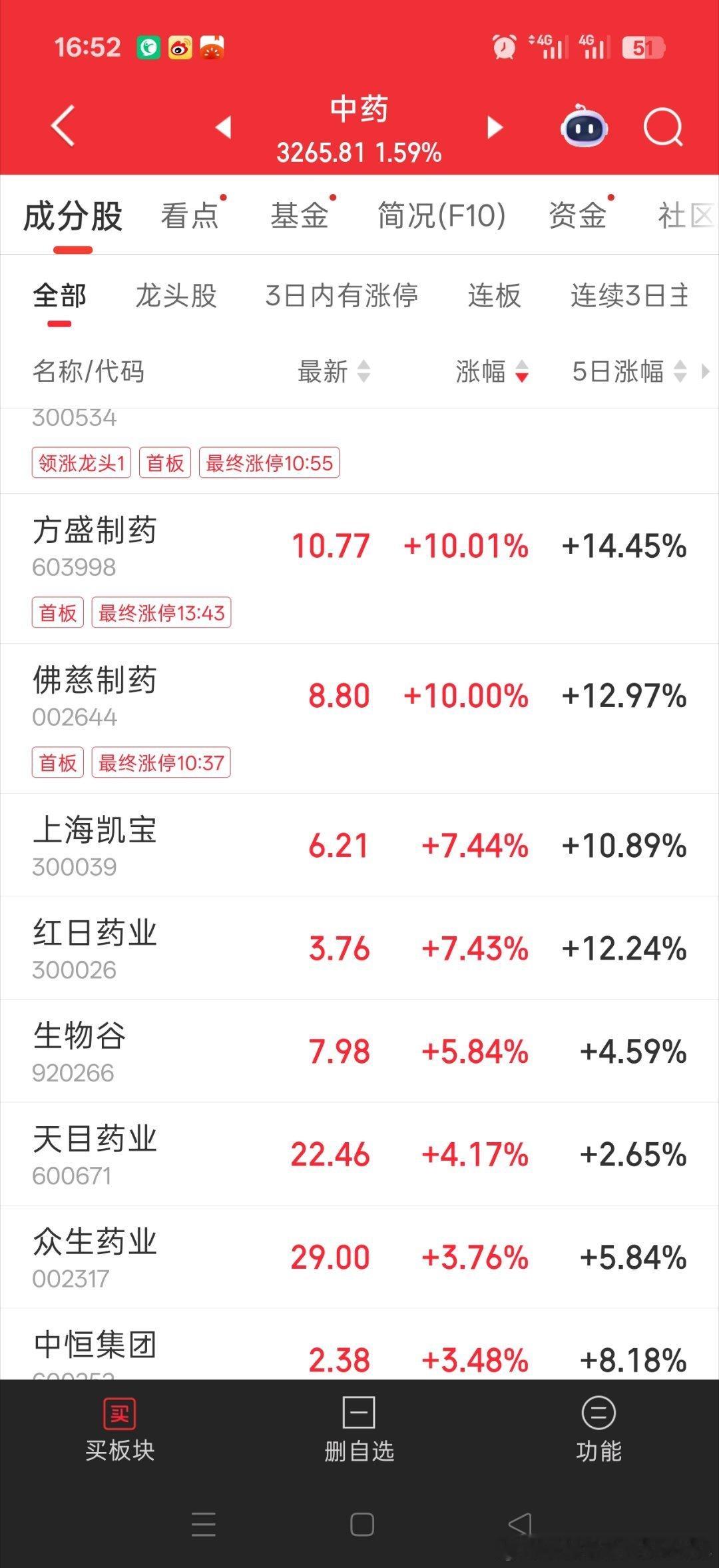 太多中药小股票长的好了可惜真不适合做小股票继续重仓北京 