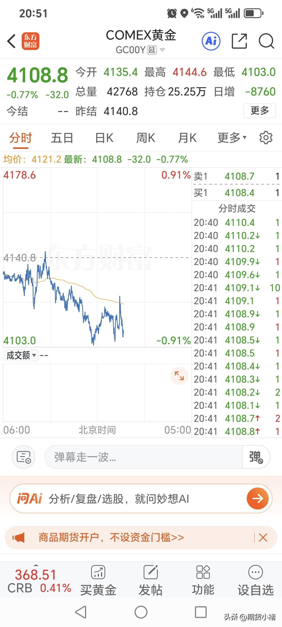 还有几分钟，
国内黄金期货的
夜盘交易就开始了。
白天止跌回升，
晚上还能继续涨
