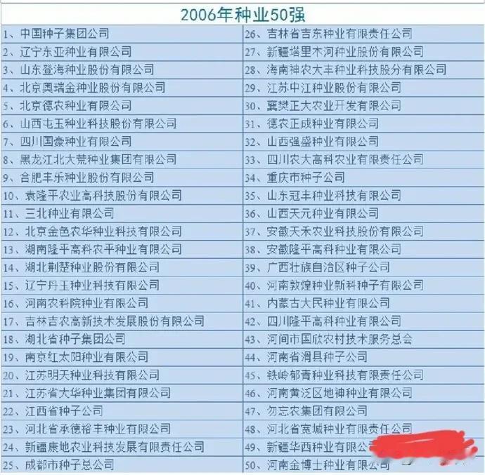 2006年种业50强排名，现在还有多少人记得？榜上的公司现在生存状态如何？
  