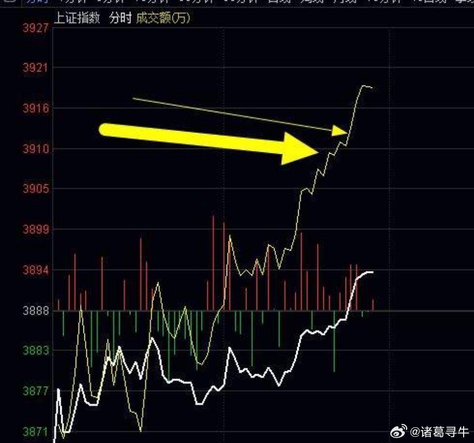 这个现在没有二八分化了，连续普跌3天后，个股都被错杀洗盘严重，那么下午尾盘注意，