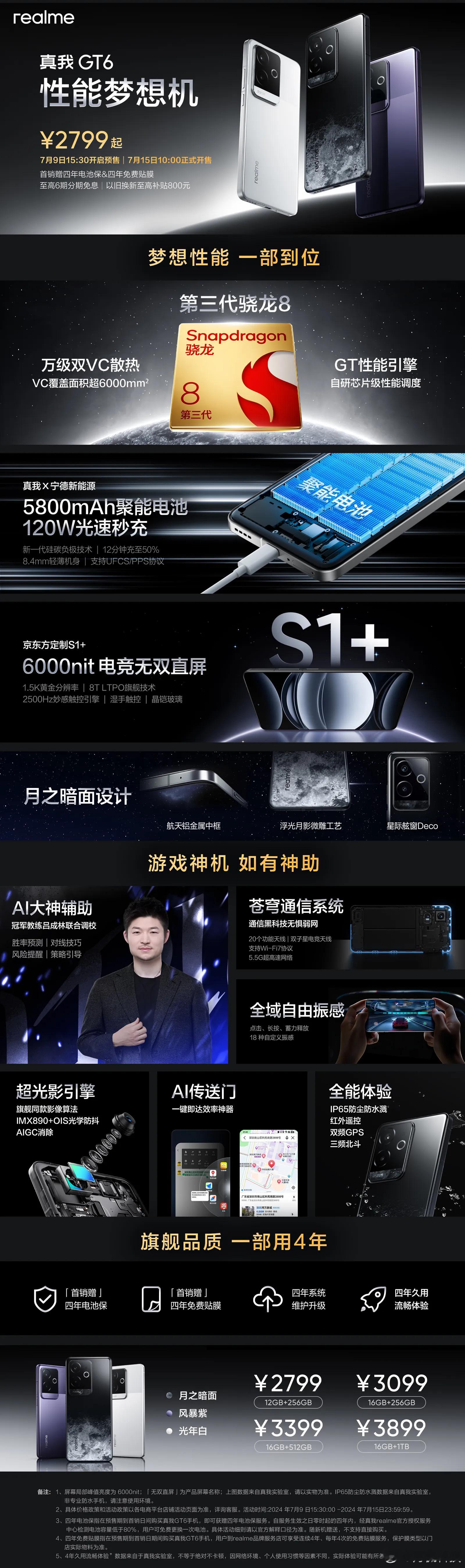 #真我gt6#  这个配置和价格，确实有点杀疯了！后面的定价也要更狠一些了 ​​