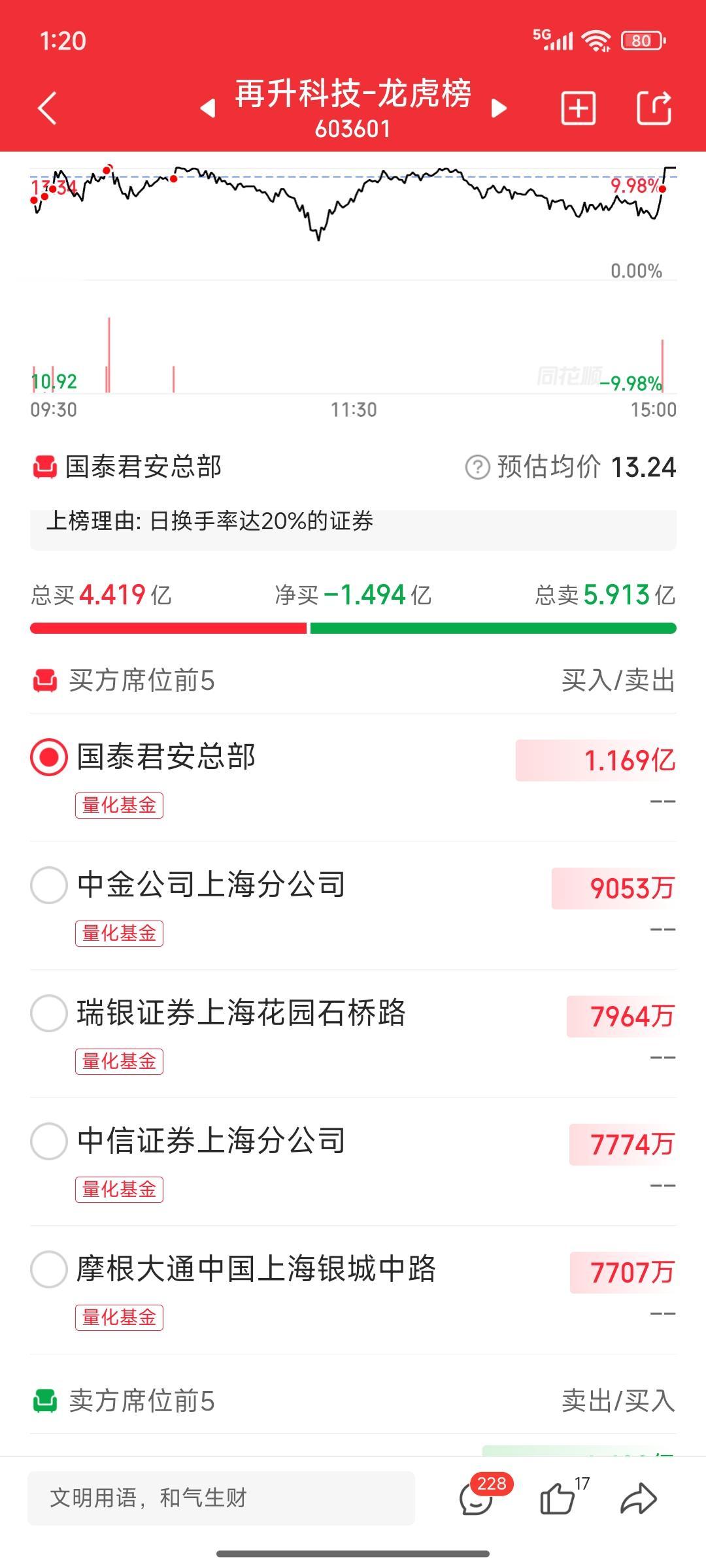 A股周一11只票要特别警惕
每只票都有四家及以上量化基金
堪称量化集中营，就问你