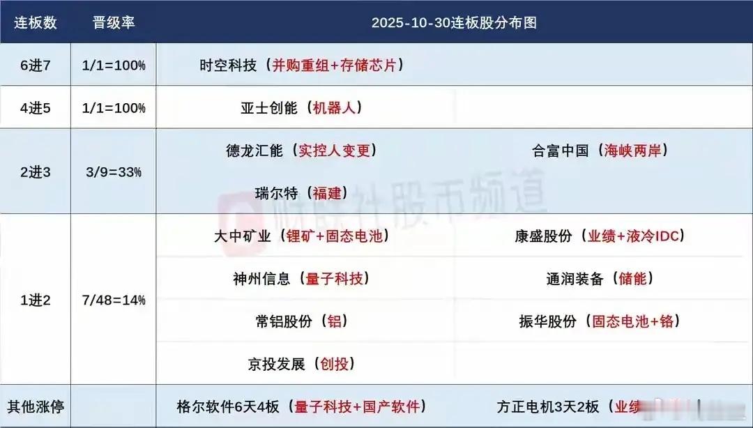 10月31日盘前交易预案：十月收官日，短线以防守为核心10月最后一个交易日，短线