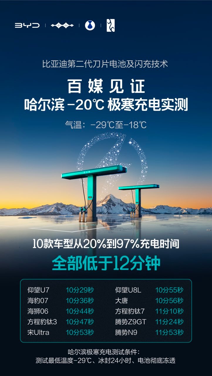 比亚迪第二代刀片电池这次真的把"闪充伤电池"的老观念打破了。硬核闪充技术树立行业