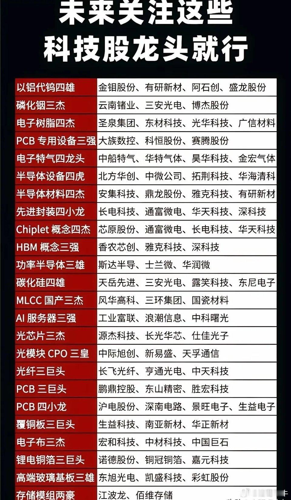 下半年盯紧这10条科技主线，来回做就够了！A股十大科技细分领域核心公司整理（建议
