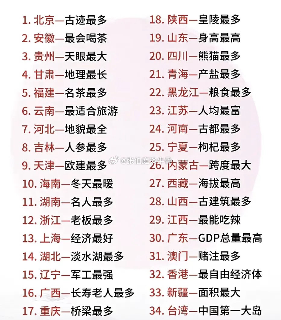 全国34省区最牛标签！是这样吗 