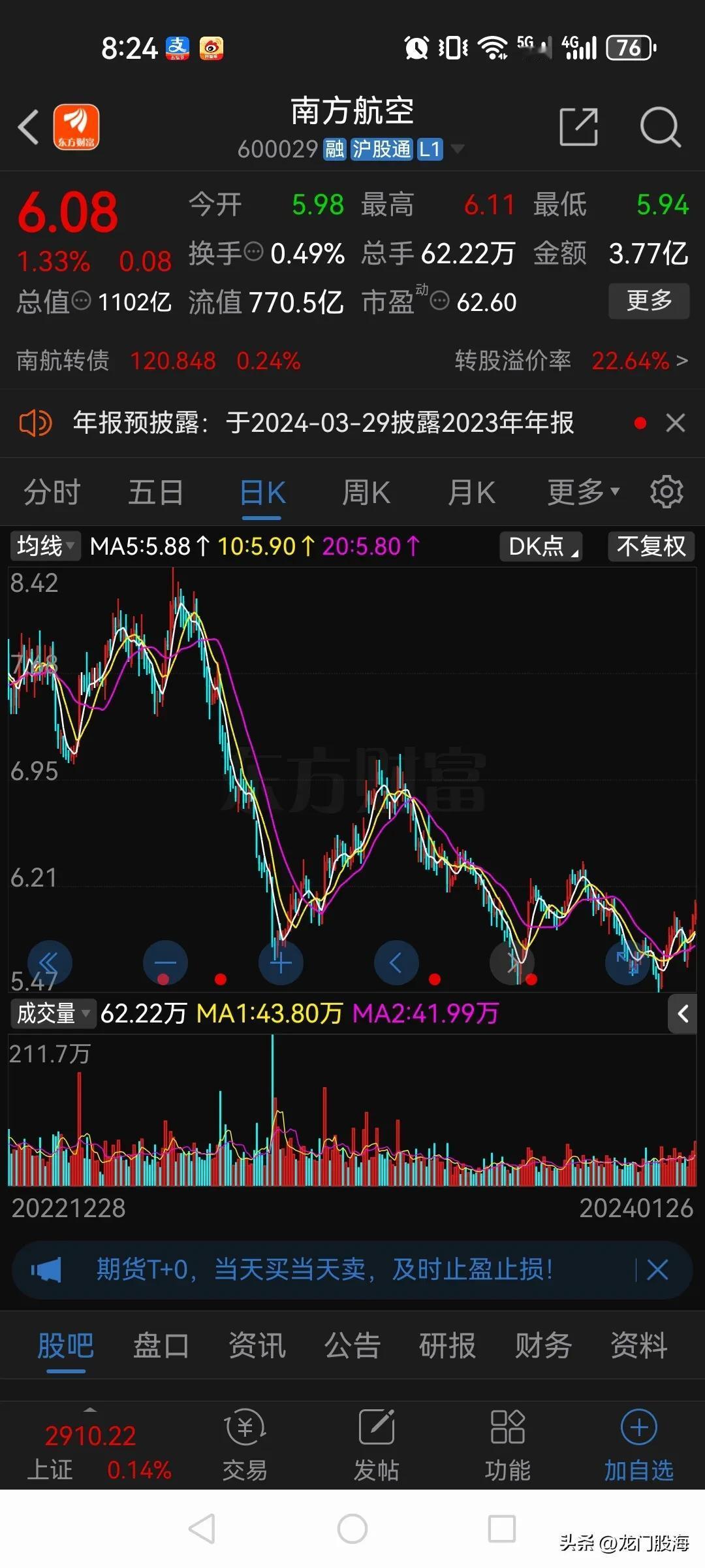 中国国航，南方航空大幅减亏！

中国国航：预计2023年净亏损9亿元到13亿元。