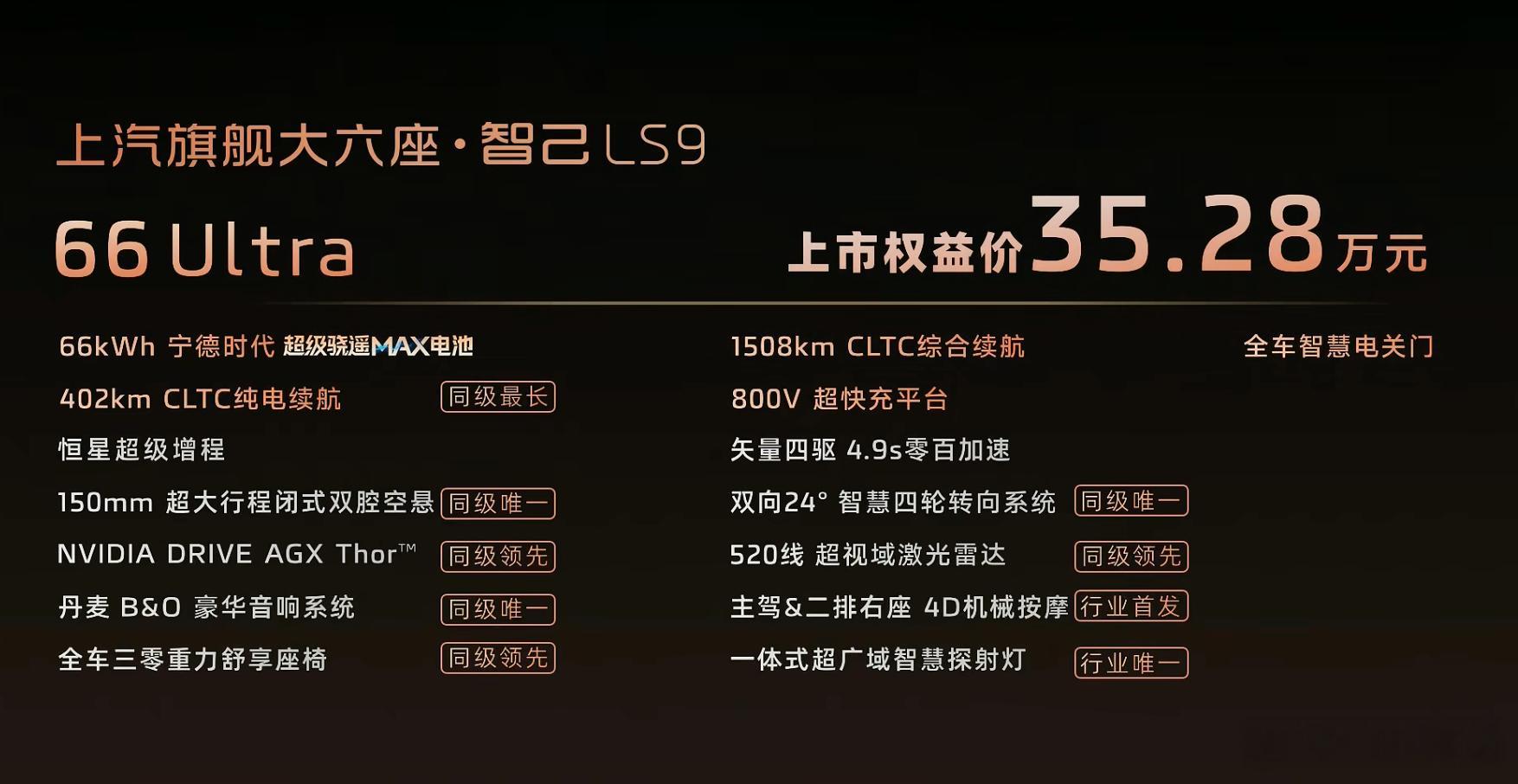 智己LS9 两款车型32.28万和35.28万。标配后轮转向，标配四驱，标配双腔