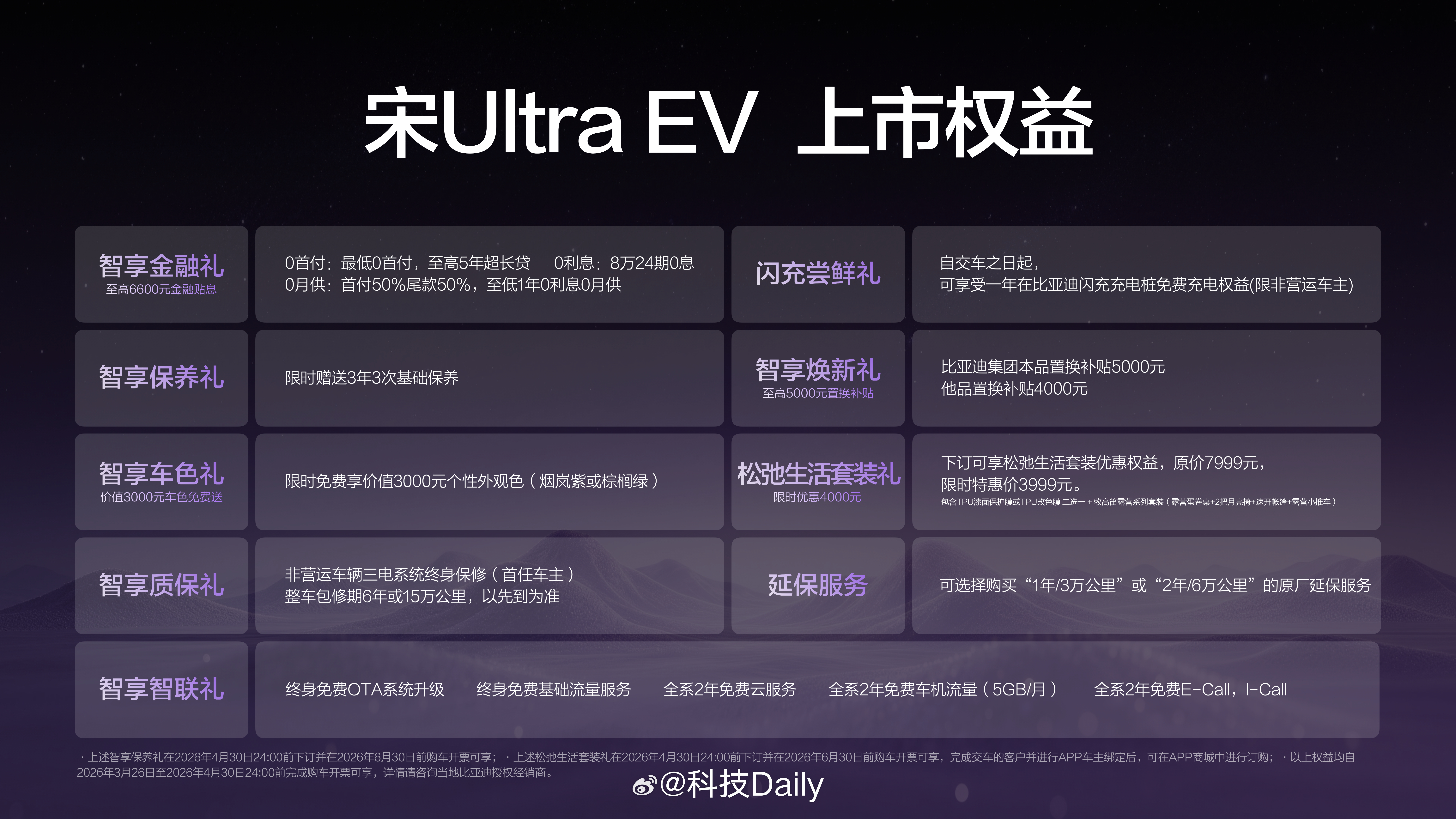 比亚迪宋Ultra EV登场！B级SUV闪充时代开启，605KM领先型、605K