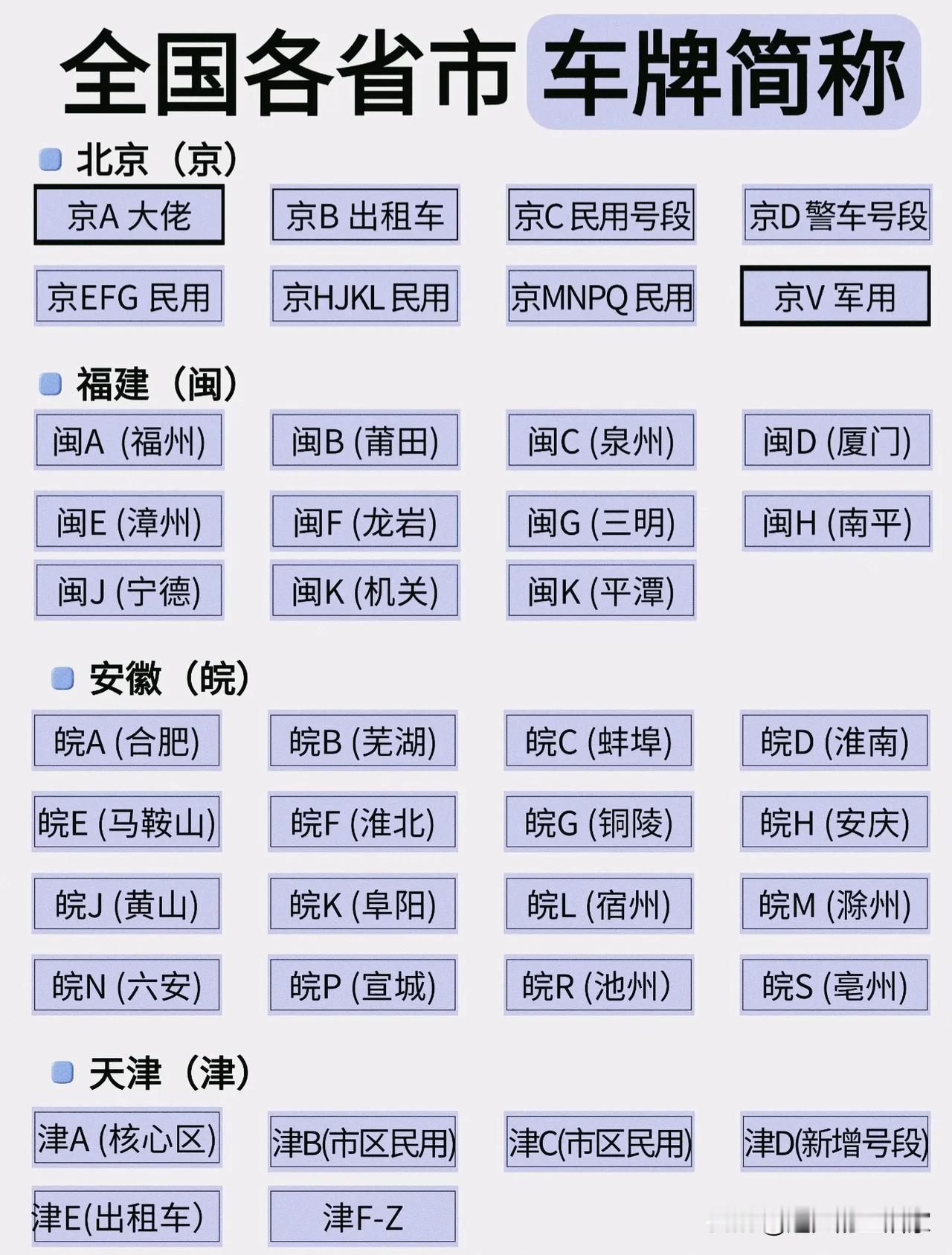 一张车牌，藏着半个中国的「城市密码」
 
你每天在路上看到的车牌，其实不只是一串