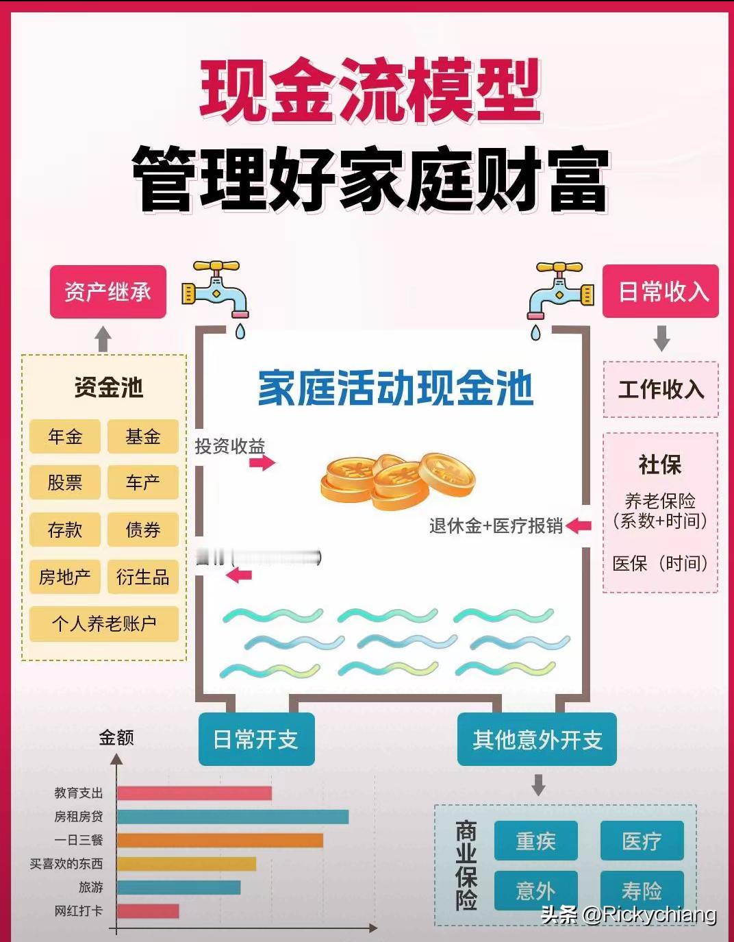 找到那些会赚钱的人，让他们来教你，让他们帮你打开认知、提升思维。若无人教导，那你