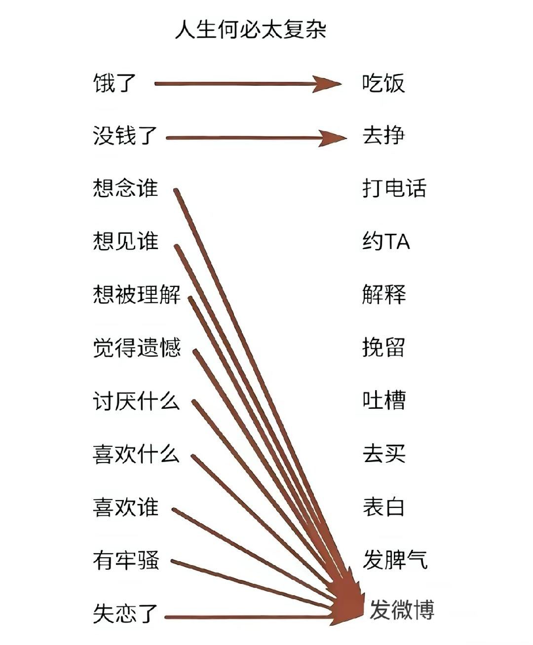 我就这样 