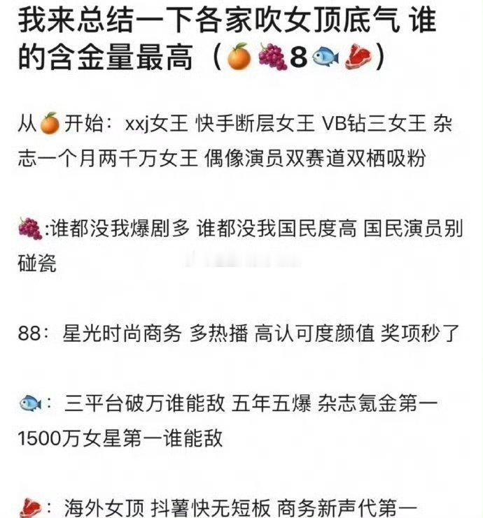 提名你心中含金量最高的女顶流[思考]鞠婧祎，杨紫、迪丽热巴，虞书欣、赵露思 