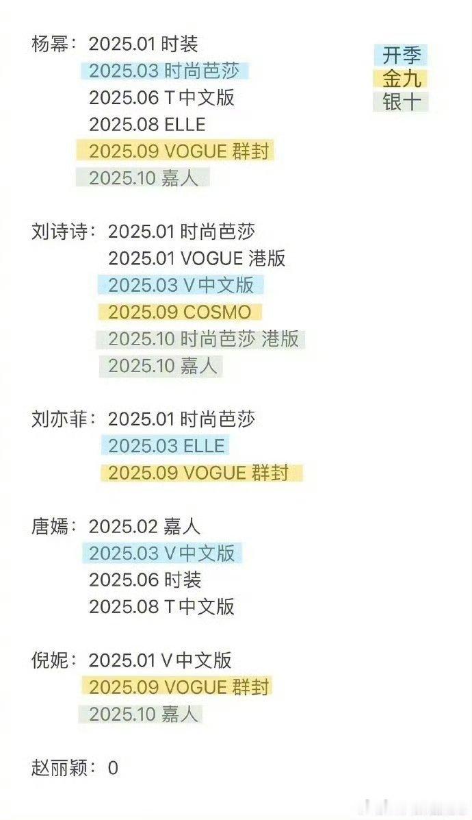 85花2025主流杂志封面盘点杨幂成最大赢家，赵丽颖颗粒无收！ ​​​