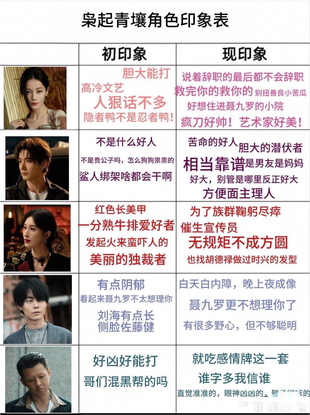 这么快就播完了，感觉意犹未尽啊咱就是说，追《枭起青壤》的这20天像被按了快进⏩️