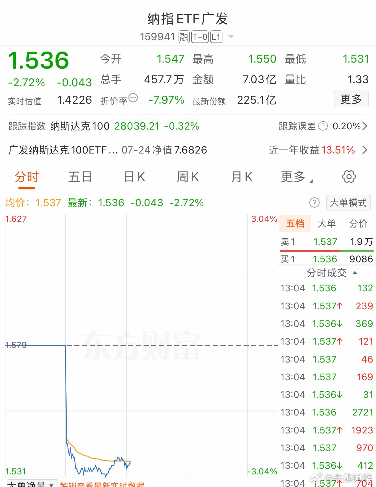 这溢价还有8%美股纳斯达克