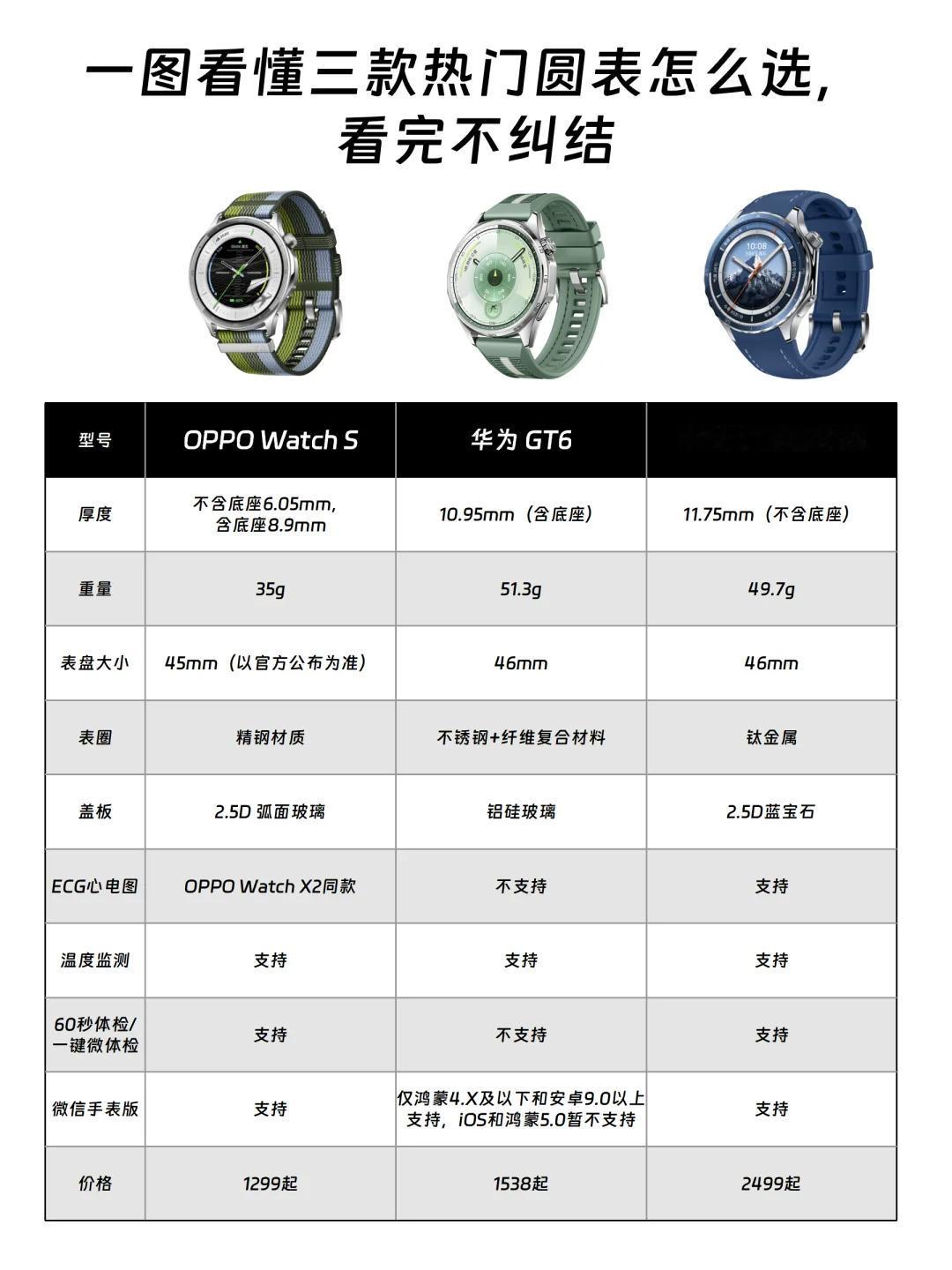 发布会后不纠结了！三款手表一次说明白😭

OPPO Watch S刚刚公布了价