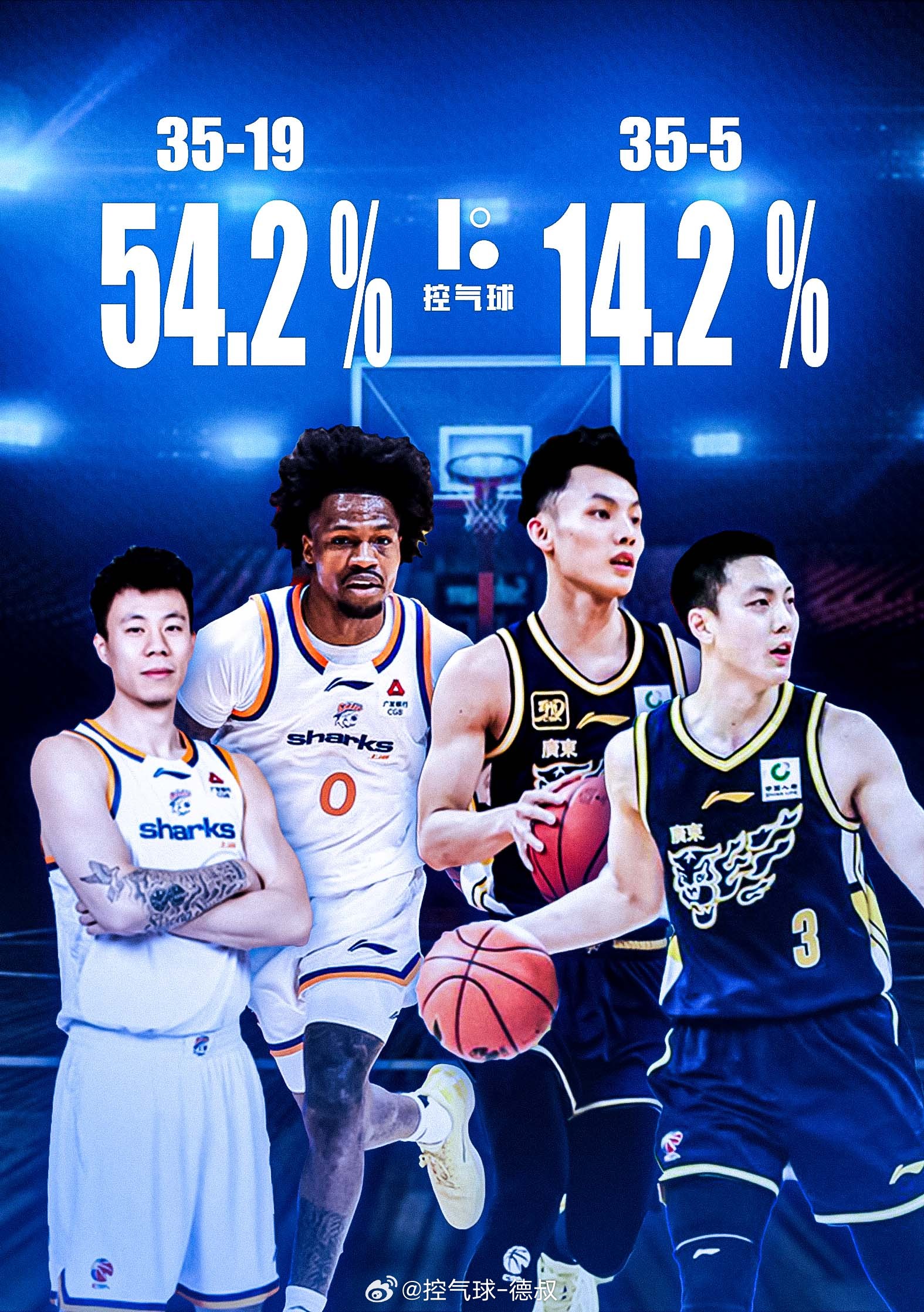 这三分数据直接看傻了！广东和上海三分线外都出手35次，结果一个天上一个地下！广东