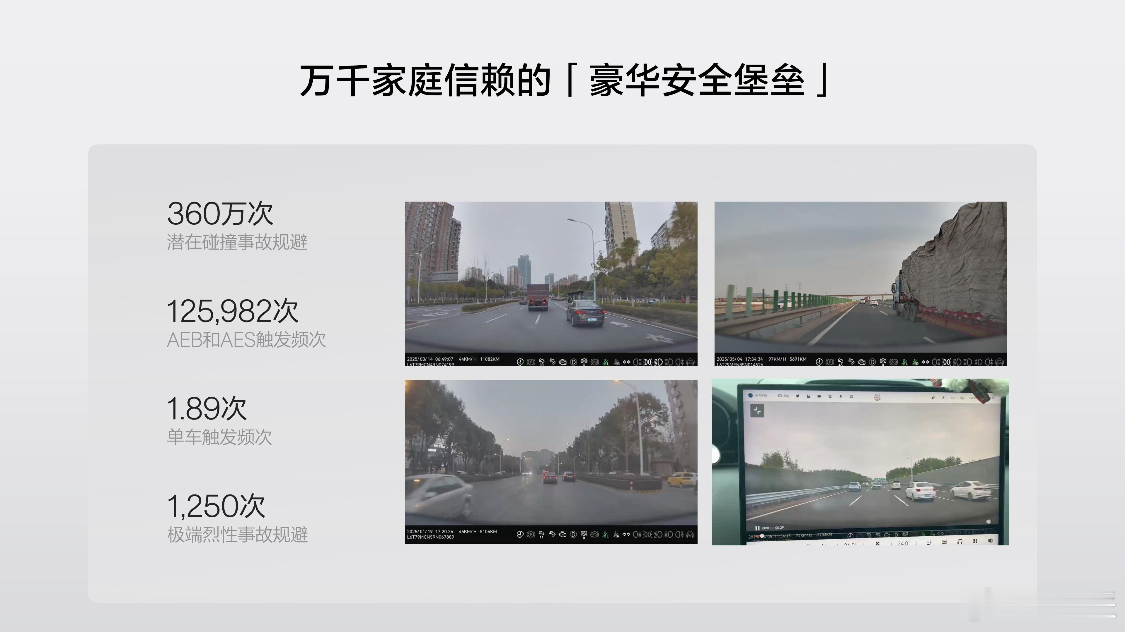 极氪不愧是公路坦氪！截至目前，极氪7X主动安全系统累计为用户规避360多万次潜在