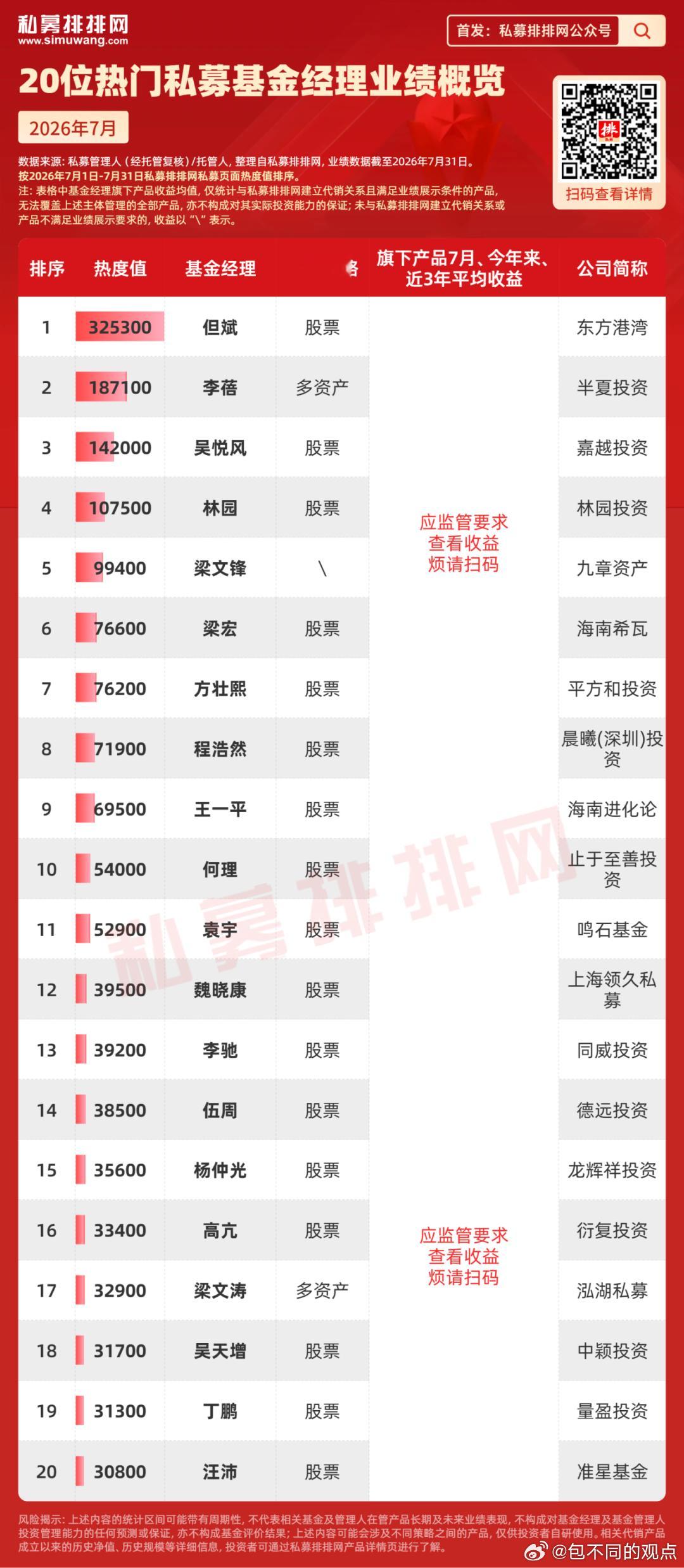 分享图片 