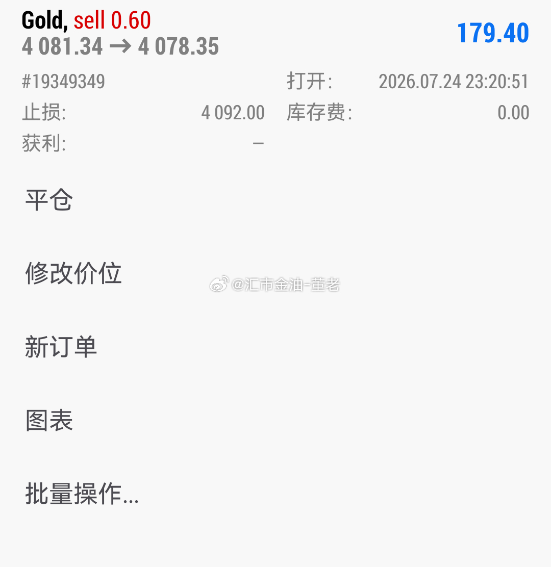 黄金 今晚就看这一波了。目前持仓情况 
