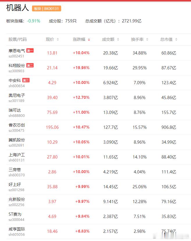 巨星传奇与宇树科技合作加深机器人产业商业化加速长盛轴承(300718)  汉威科