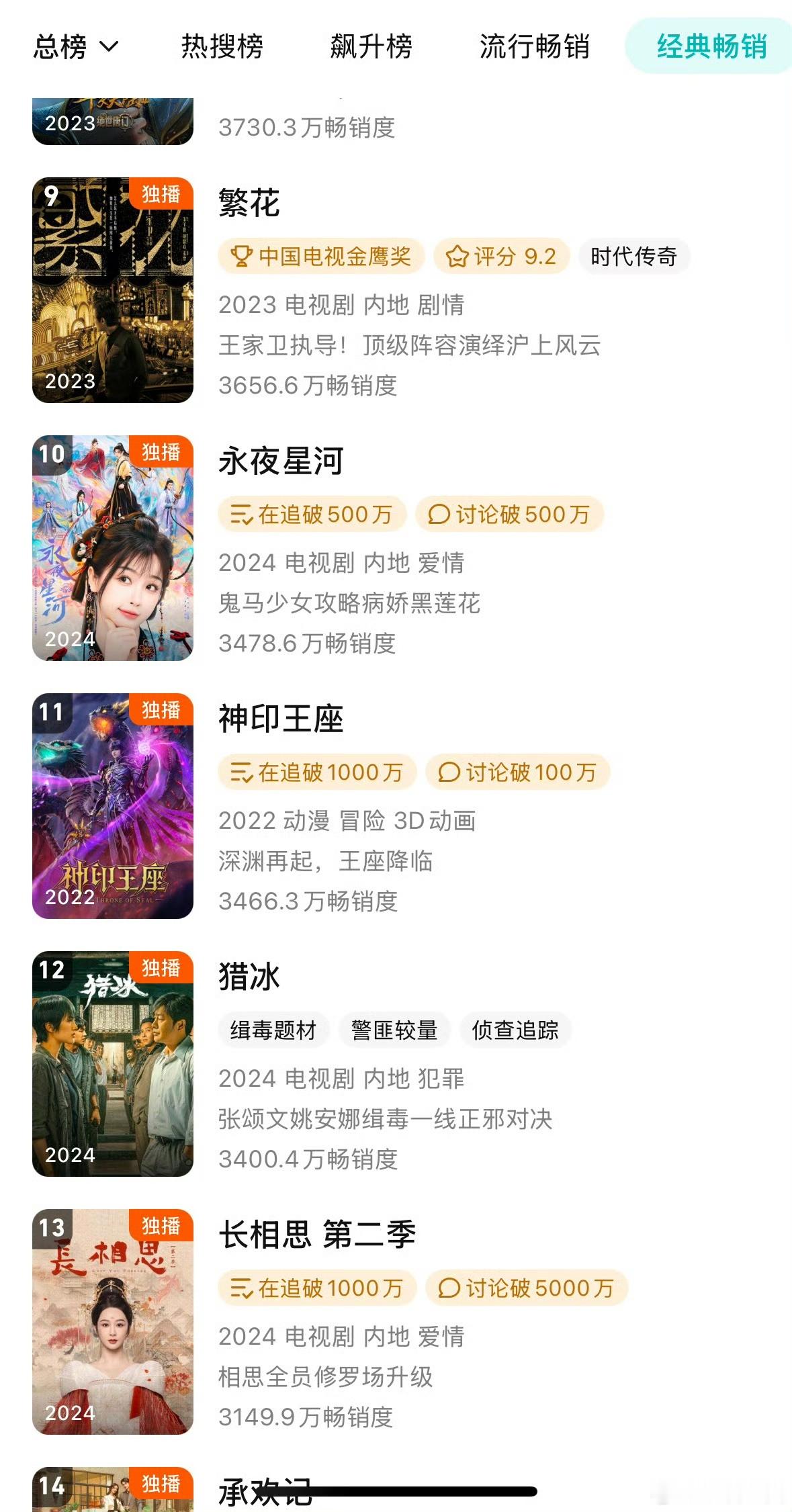 永夜星河腾讯站内拉新榜单TOP10  永夜星河播出25天腾讯拉新榜前十  《永夜