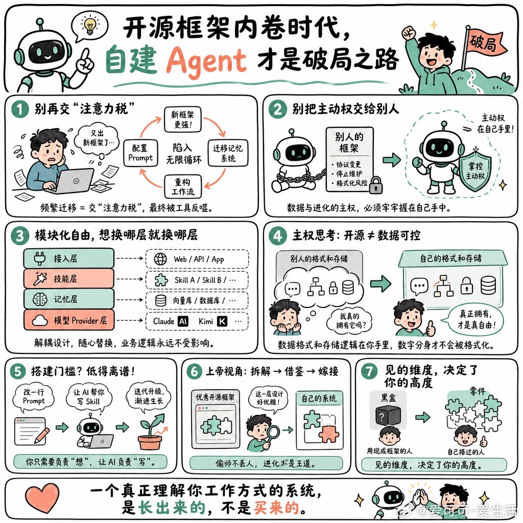 【开源框架内卷时代，自建 Agent 才是破局之路】快速阅读：与其在不断迭代的开