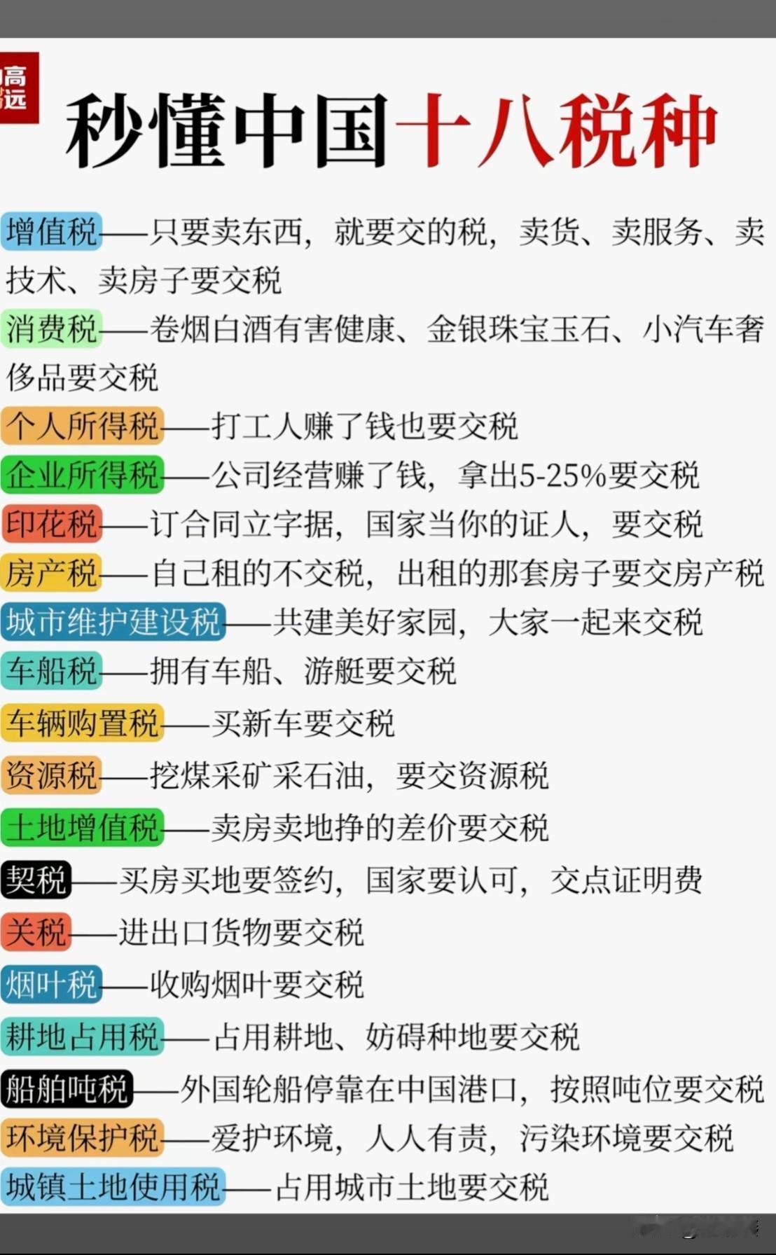 火力全开，秒懂中国和生活休戚相关的十八种税

1，增值税—只要卖东西，就要交的税