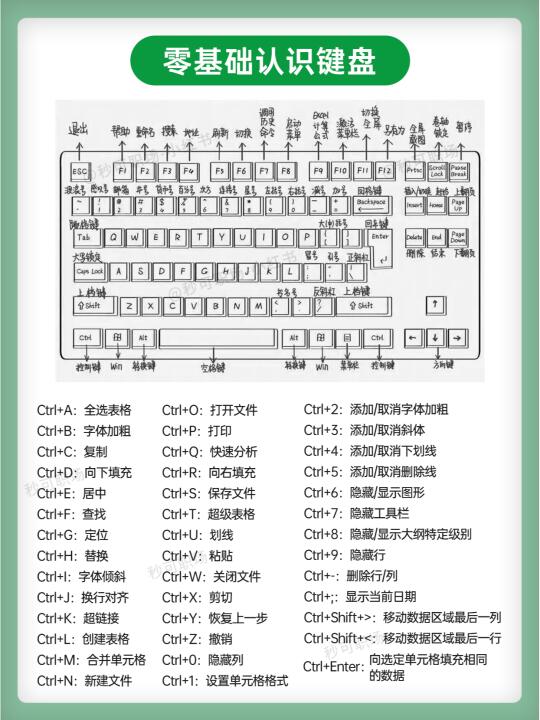 血亏😭早学这些电脑神技我能多摸鱼3年！