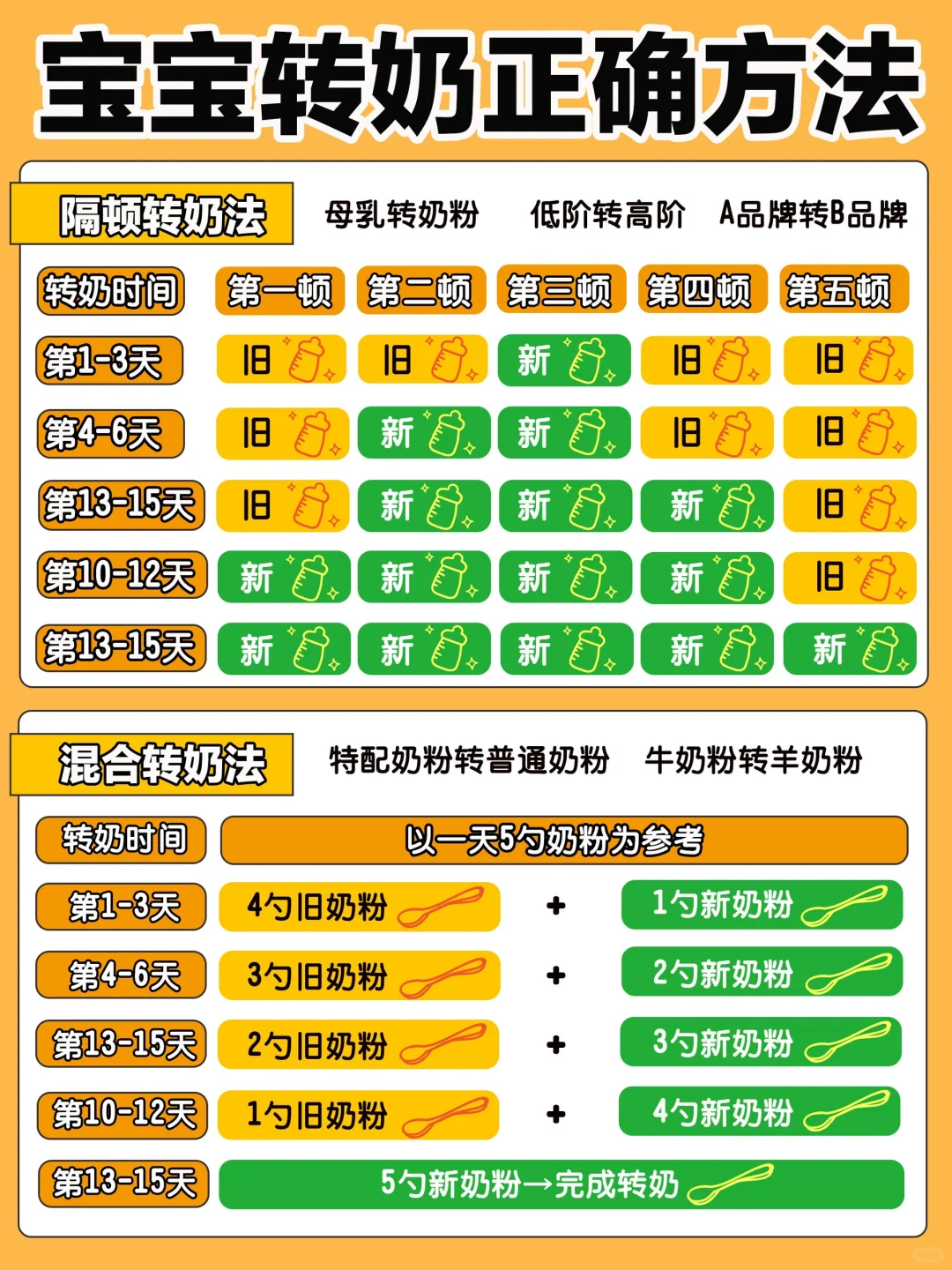 敏宝转奶攻略，选对奶粉事半功倍！⚠️附转奶法