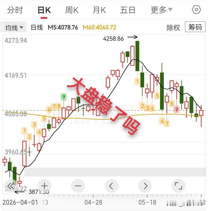 6.2收评，小阳线止跌，明天稳了吗？

昨天我说，希望今天收一根小阳线，今天果真