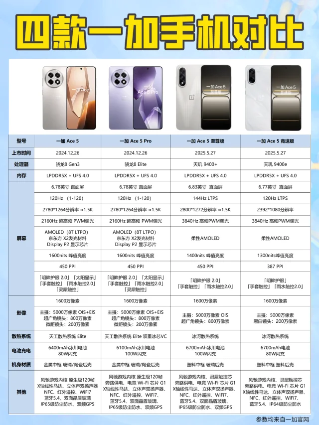 四款一加手机对比❗️哪一款更值得入手❓