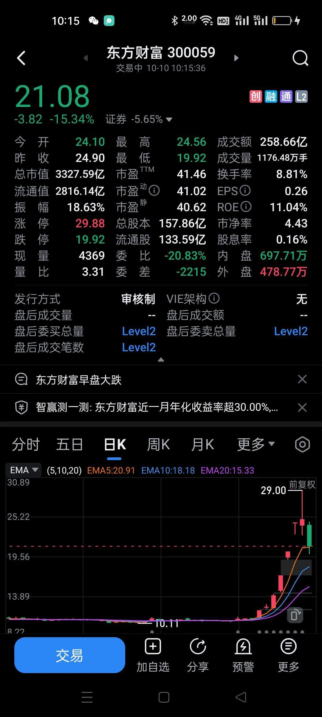 证券板块，坚决不要再去买入了。
我是炒作过证券大波段的，手法非常狠。
    一