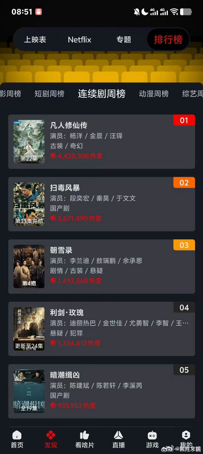 杨洋海外热度凡人修仙传外网热度  外国网友为《凡人修仙传》疯狂二创！将韩立小绿瓶