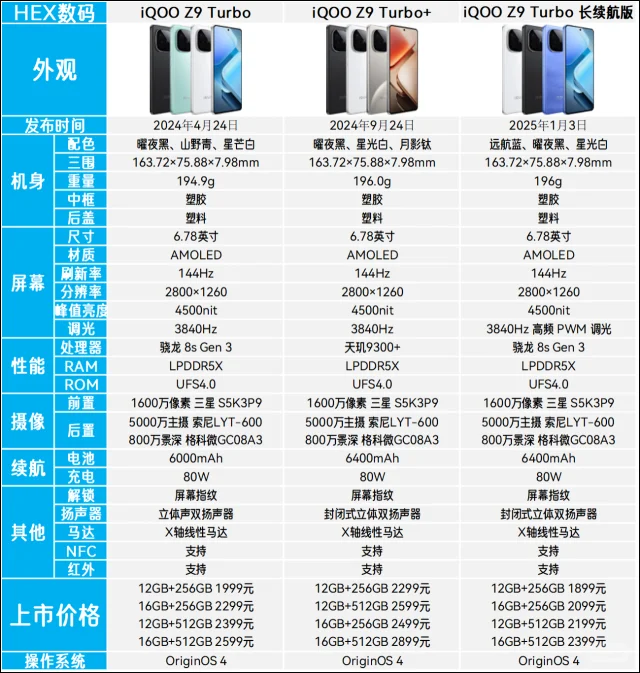 iQOO Z9 Turbo系列三款机型有什么区别？