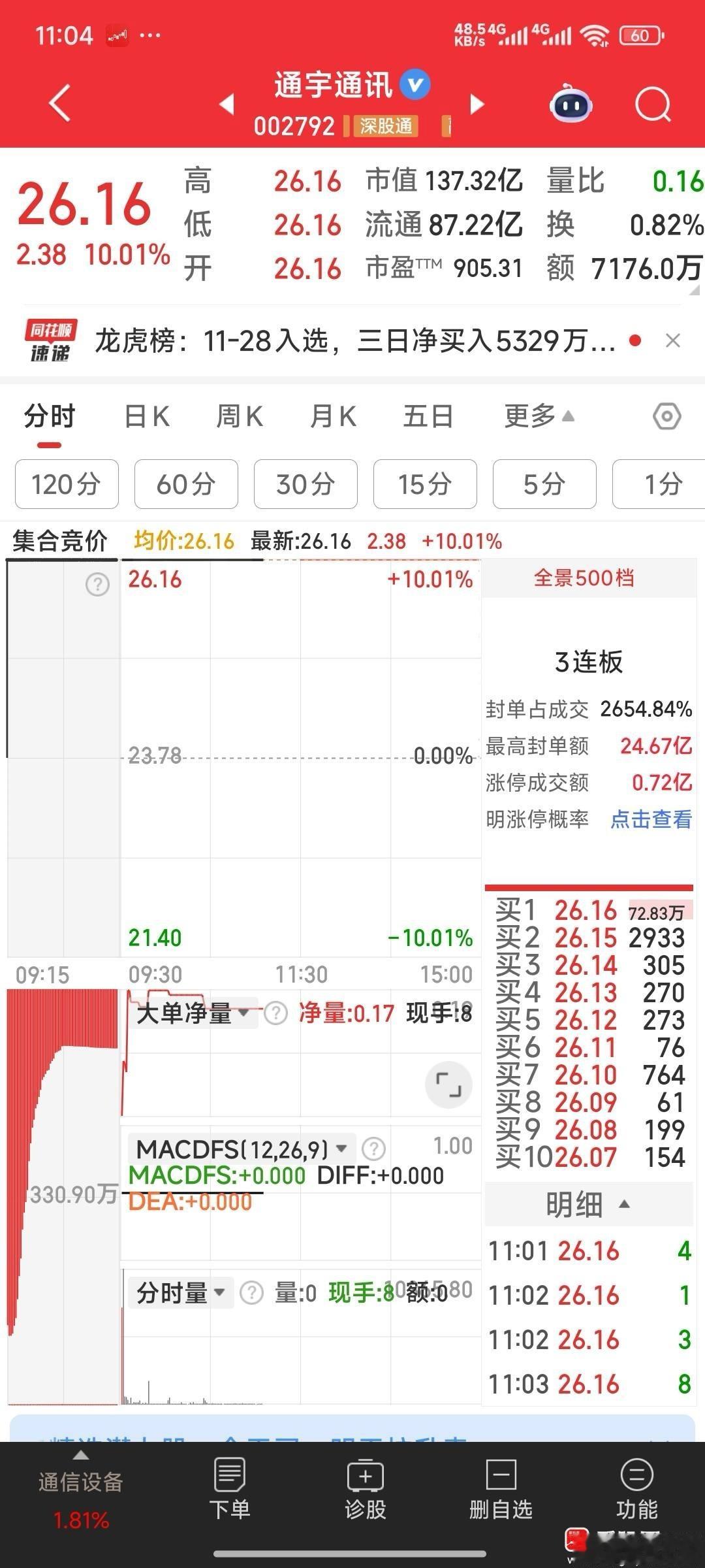 【这些老朋友又強式了】这些老朋友又強式：沧州明珠，瑞斯康达，航天发展，雷科防务，