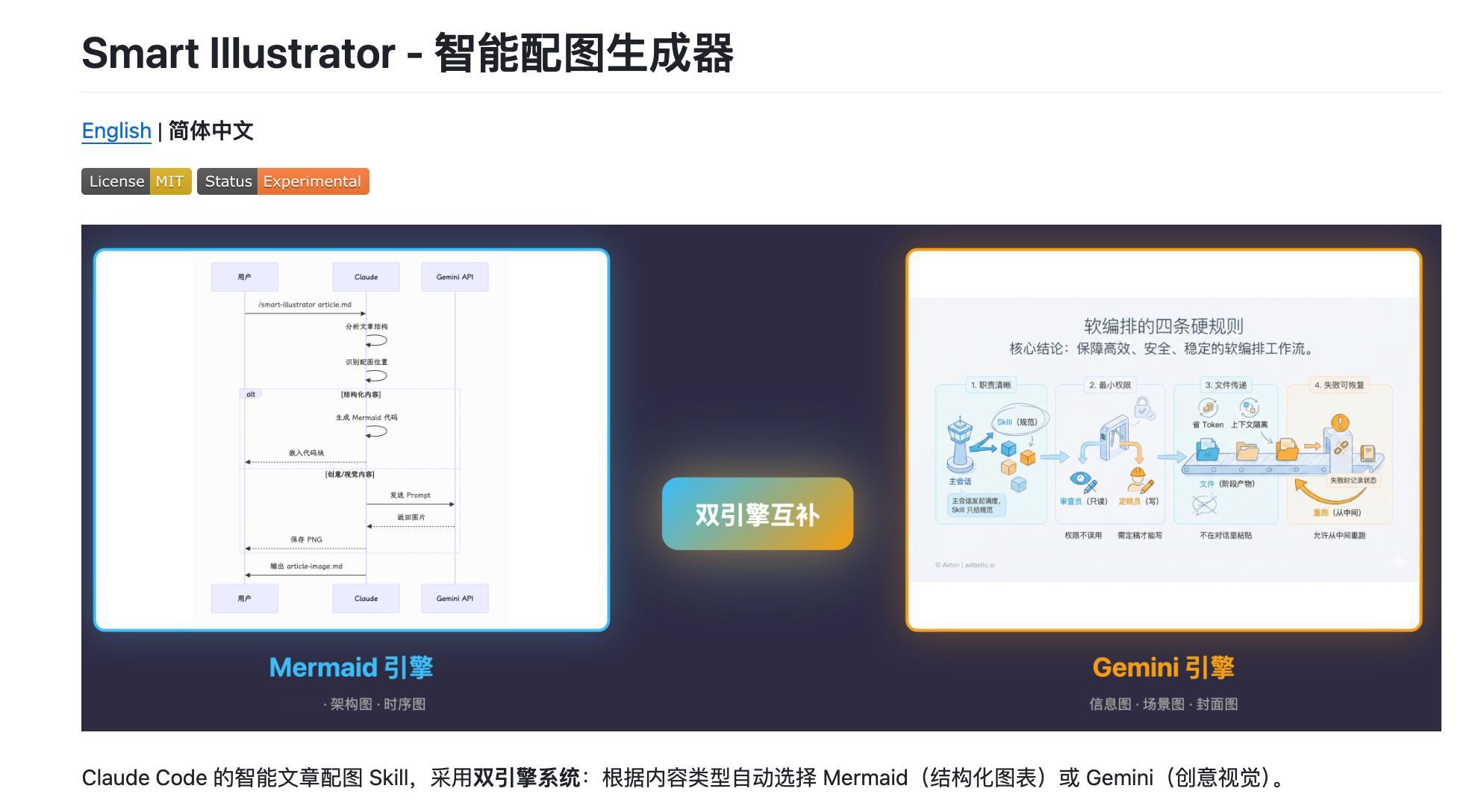 这个理念好，文章配图 Skill：根据内容类型自动选择 Mermaid（结构化图