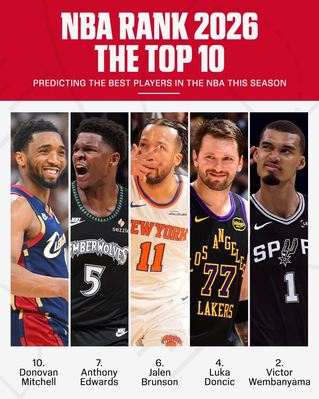 ESPN公布了新赛季100大球星的前10，去年还在前十的詹杜库无一人入选，证明在