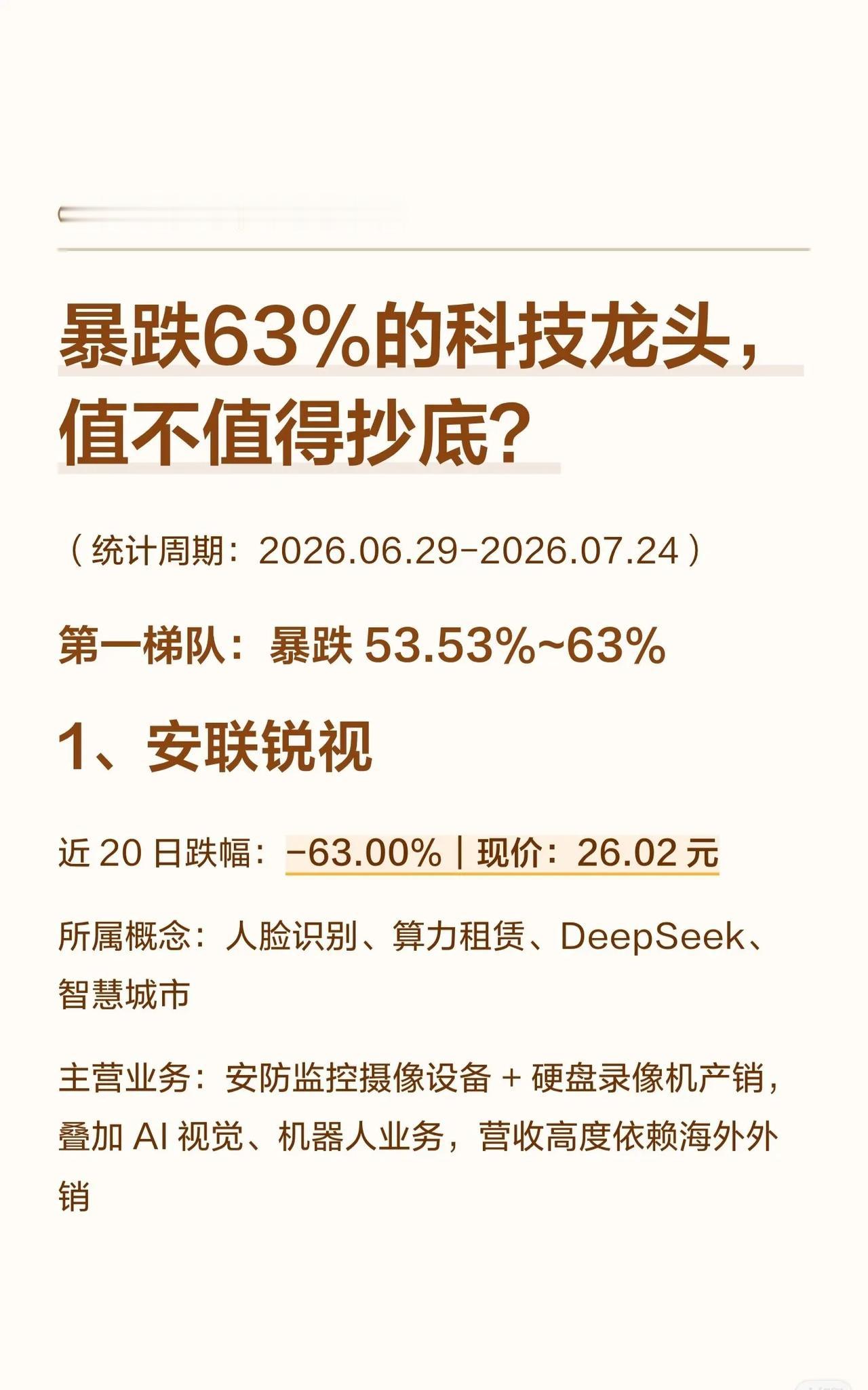 📉【暴跌63%的科技龙头，值不值得抄底？】

统计周期：2026.06.29–