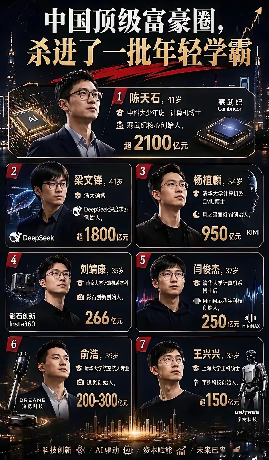 世界是有天才推动的，天才也是诞生在大众之中的，乾坤未定，你我皆是黑马。 