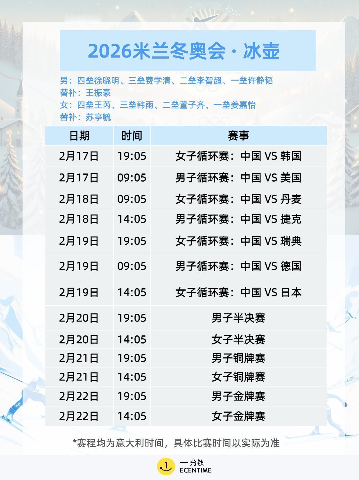 米兰冬奥会首日赛程米兰冬奥会首日赛程很满，冰壶混双率先开打，单板滑雪大跳台预赛登