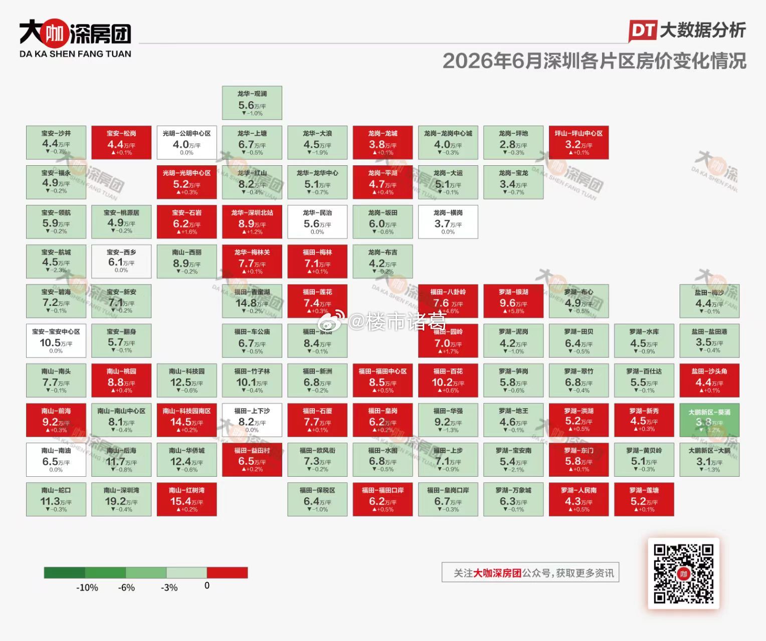 6月深圳各片区报价涨跌情况一览。