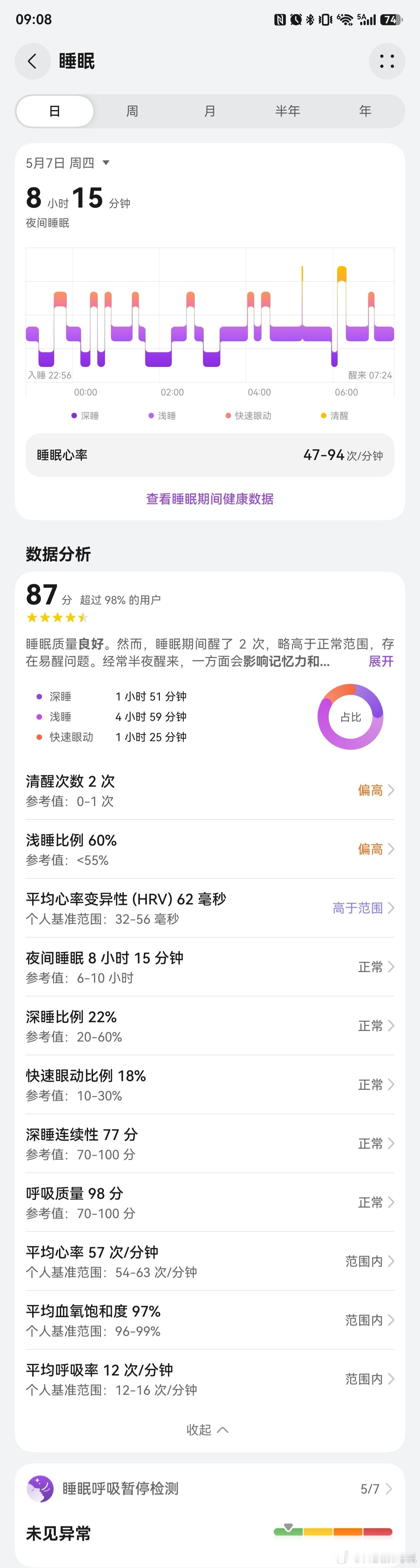 真的早睡早起了都工作1小时了