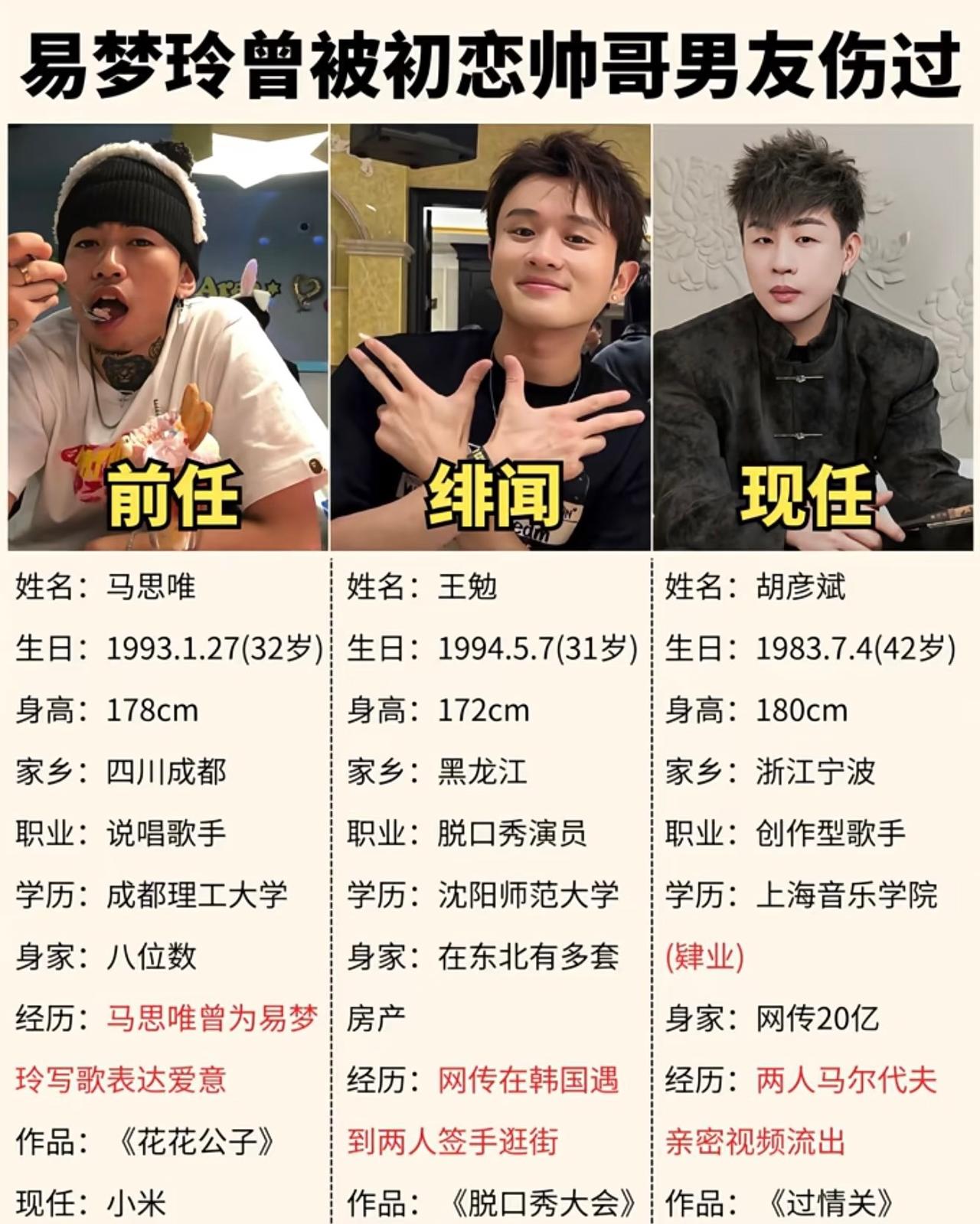 最新新版本来了🔥易梦玲的前任、绯闻和现任。
这两天胡彦斌与易梦玲的疑似恋情火了