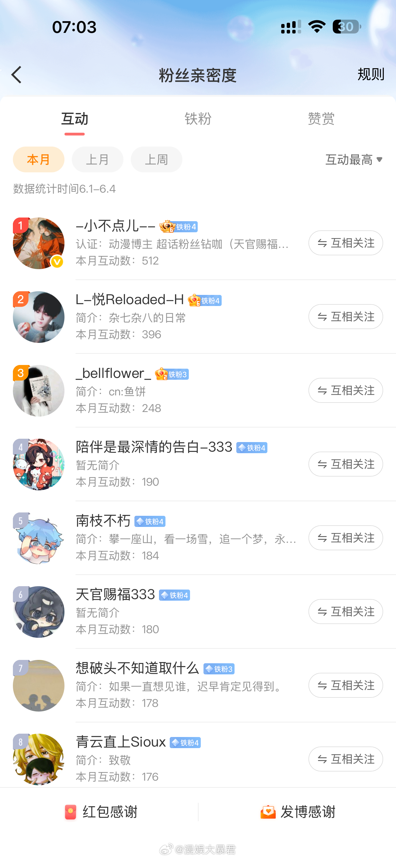 漫娱大暴君 6.1-6.4互动榜