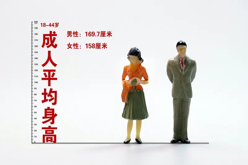 婚恋市场最大的骗局：你以为 3000 万男多女少，就能找到更好的？实际上，这 3