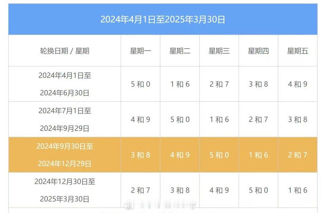 兄弟们12月30日尾号又要轮换了对于燃油车指标的朋友们注意了出行不易记好日子咱们