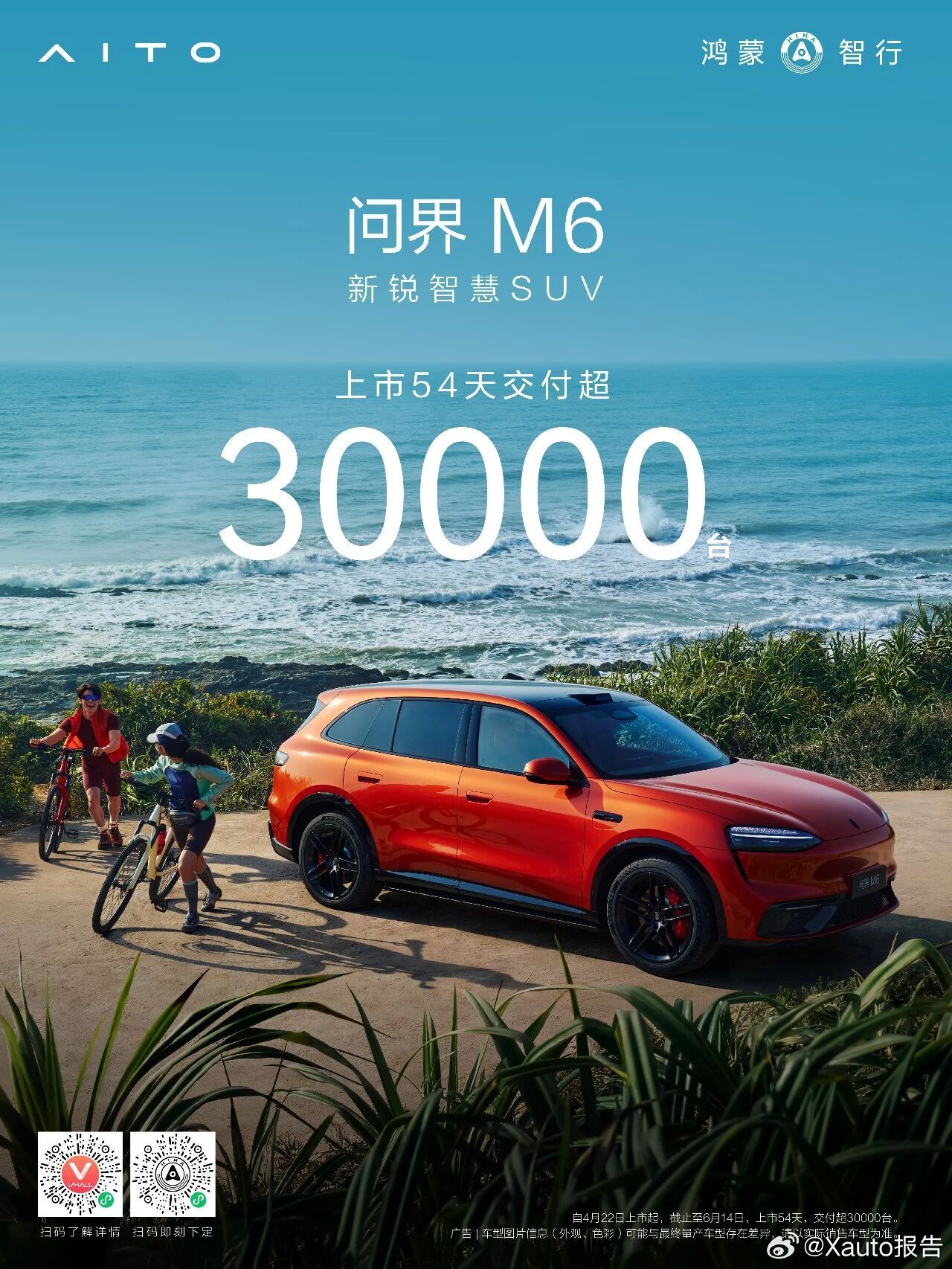 问界m6上市54天交付突破3万台