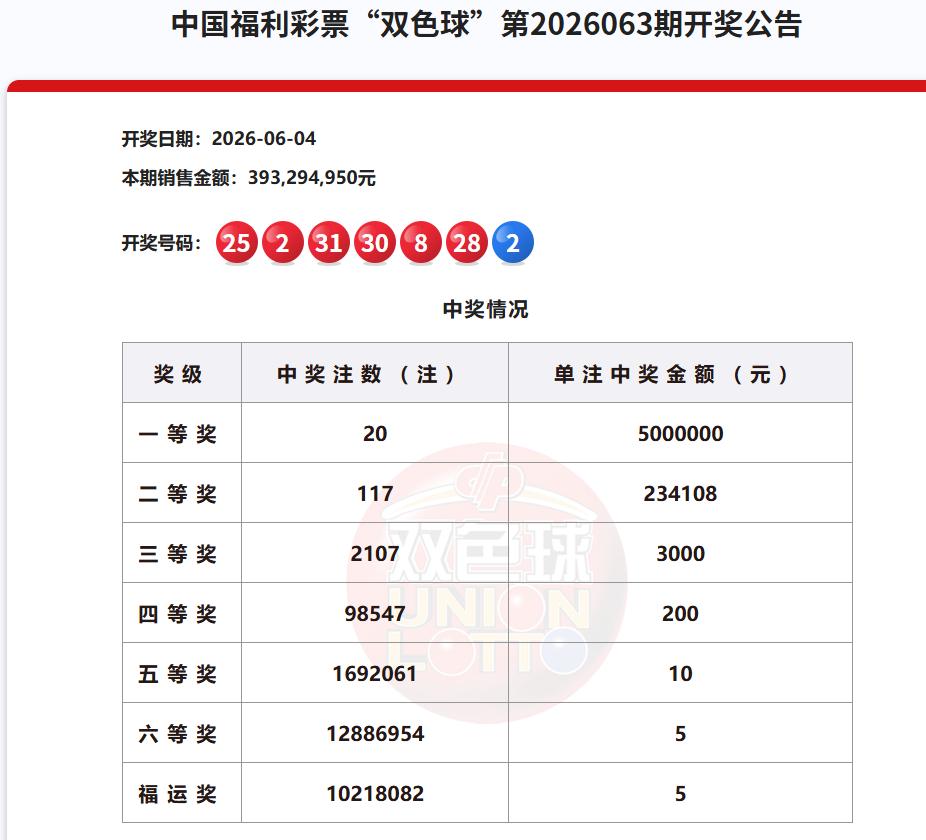 20注一等奖，单注奖金500万，继上一期井喷30注一等奖触发亿元封顶规则之后，双